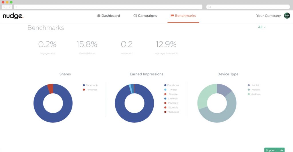 Nudge Dashboard – Benchmarks