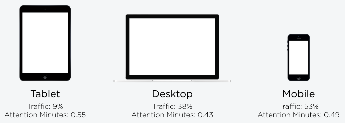 beauty, device mix