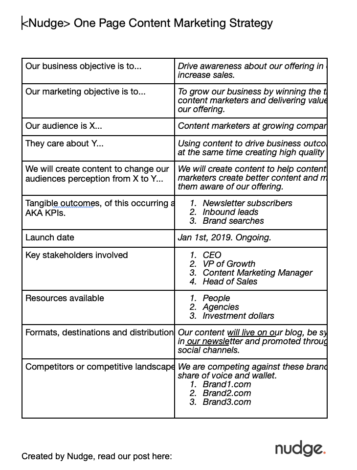 Example-screenshot Screenshot of content marketing strategy template.