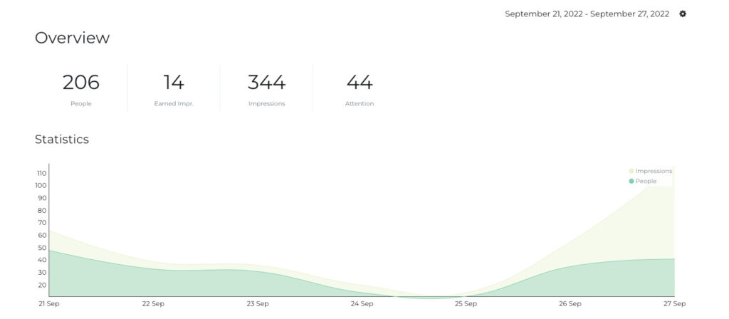 Example of the Nudge analytics dashboard